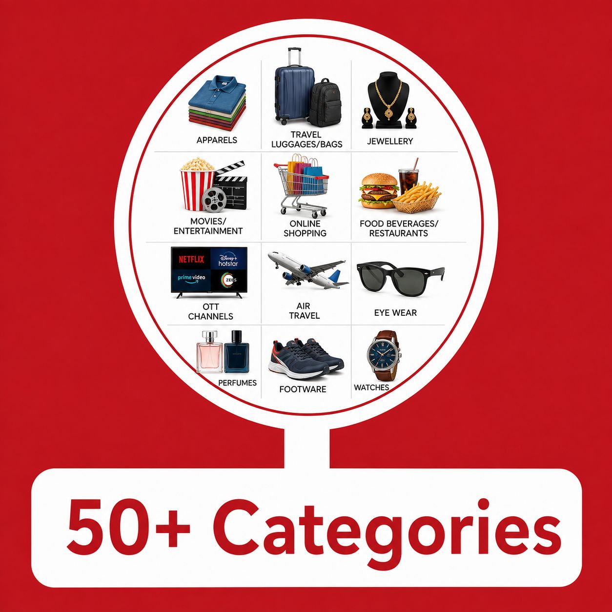 50 plus categories